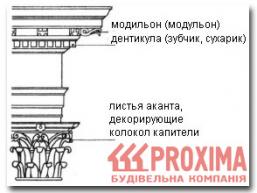 ������������ ������������� �������� ���������